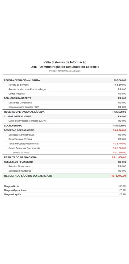 Tela de DRE, com o resultado do mês por categoria